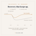The effects: recovery that keeps up